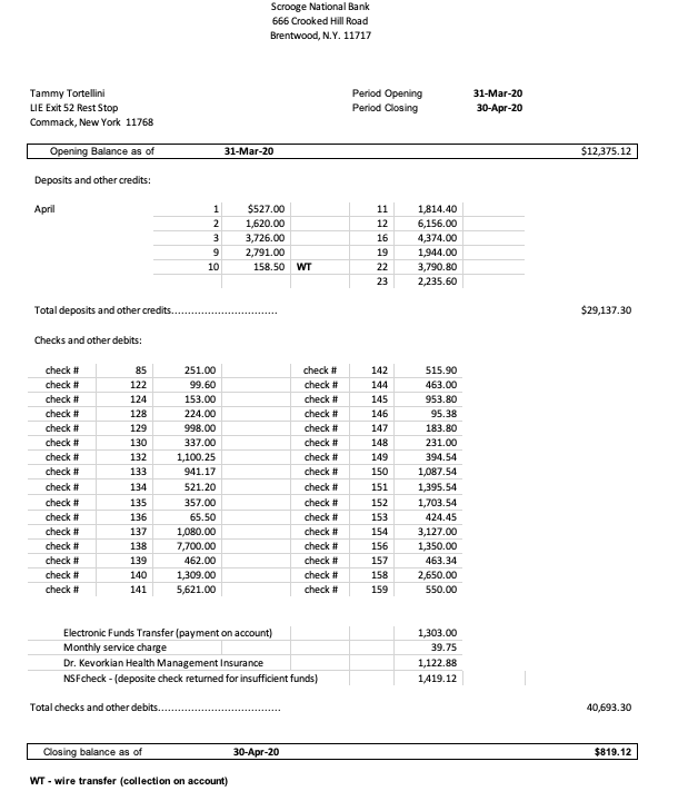 ended April 30, 2020 and the necessary journal entries relative to the
