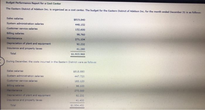  Budget Performance Report for a Cost Center The Eastern District of