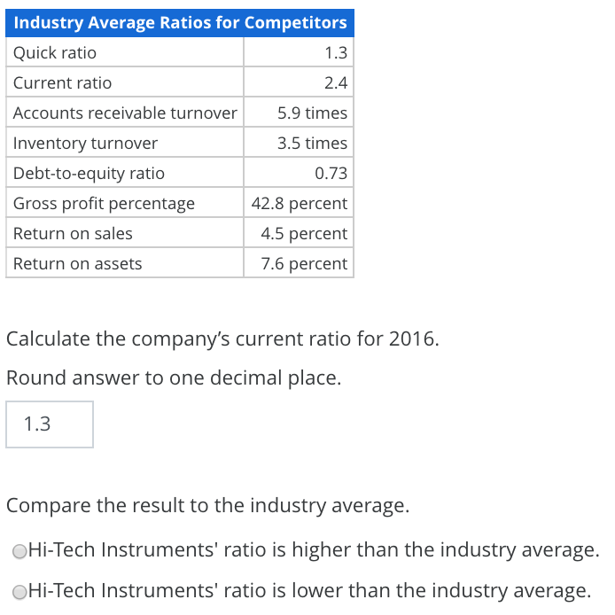 statements (thousands of dollars, except earnings per share.) 2016 Sales revenue Cost