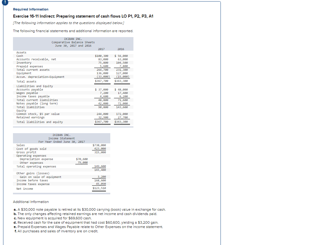 Required Information Exercise 16-11 Indirect: Preparing statement of cash flows LO