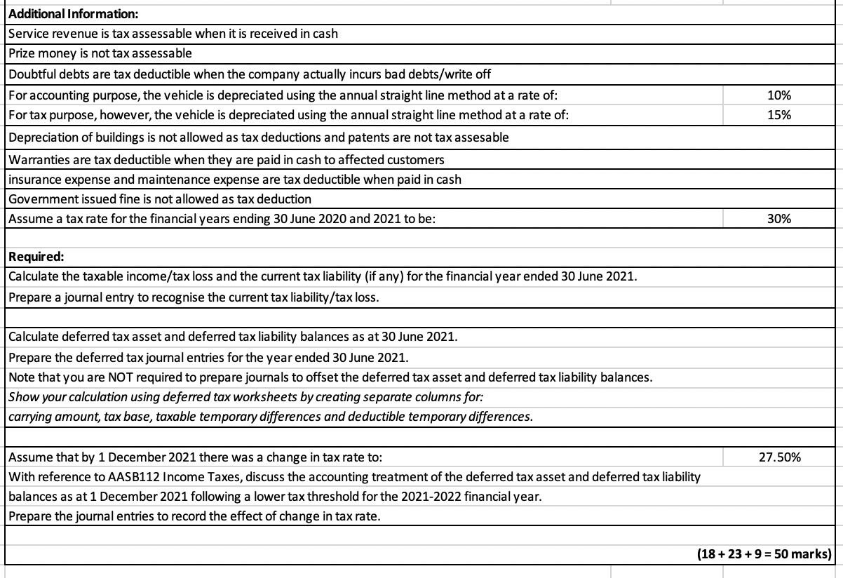 comprehensive income of Mexis Ltd for the year ended 30 June amounted