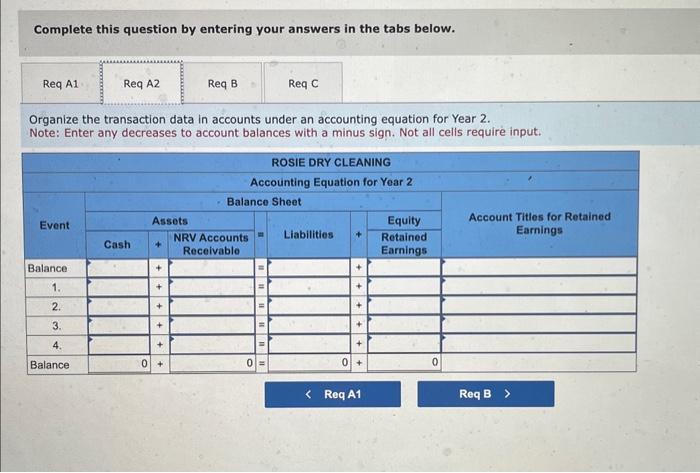 Year 1. It experienced the following events during its first two years