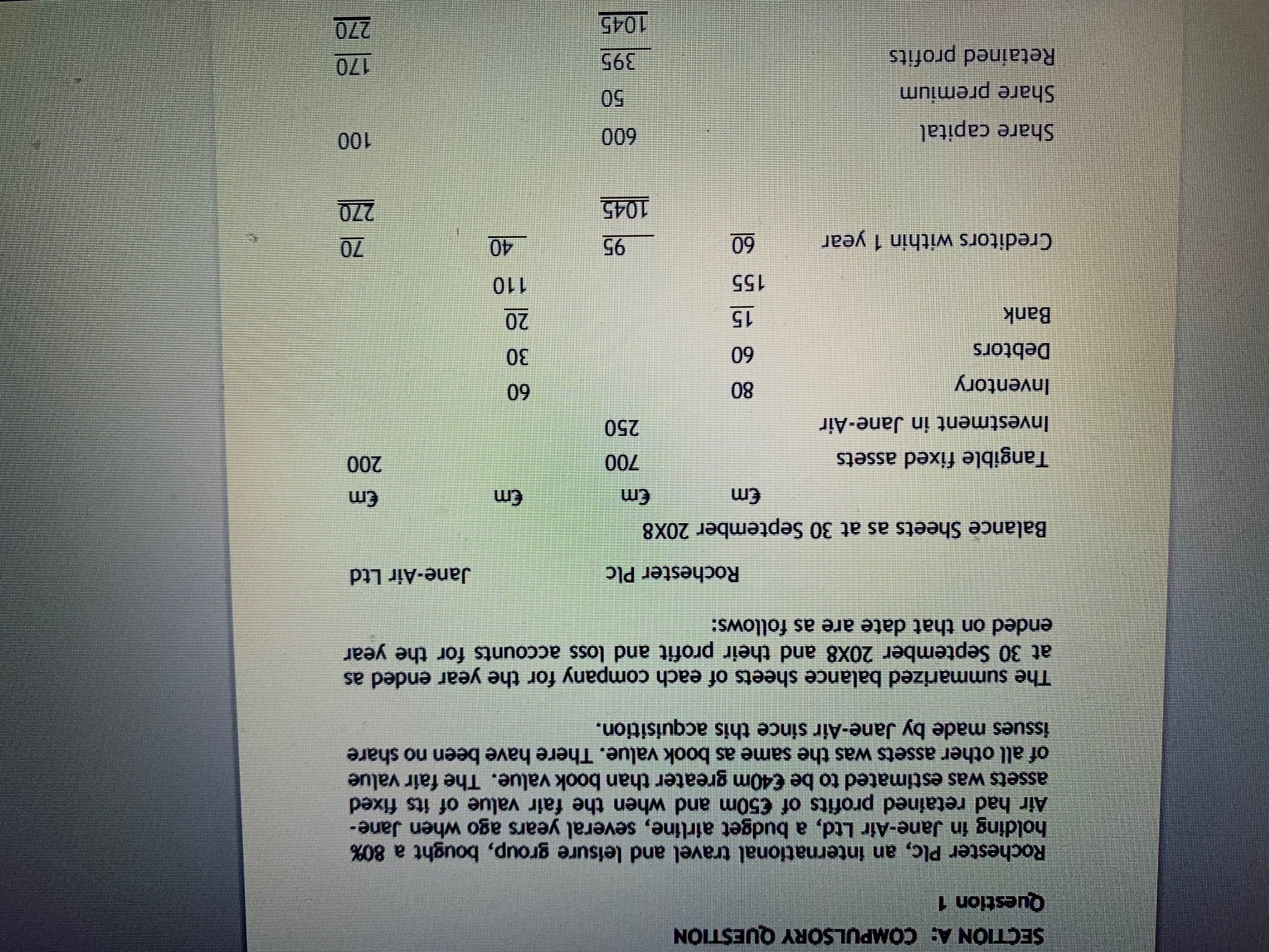 Type or paste question here SECTION A; COMPULSORY QUESTION Question 1 Rochester