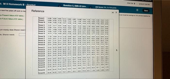 0.6 0.23 0.700.750 0.735 0.70 06 OSNO 0725520000 Periods 10.06.2014 0.17 0.71