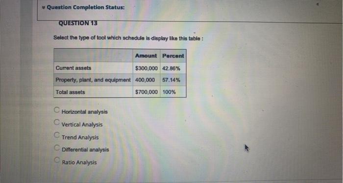  Question Completion Status: QUESTION 13 Select the type of tool which