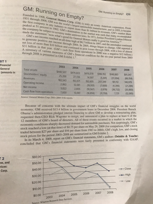  GM: Running on Empty? GM: Running on Empty? C11 Founded in