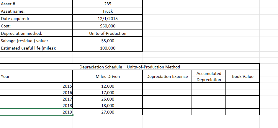 Asset # Asset name: Date acquired: Cost: Depreciation method: Salvage (residual) value: