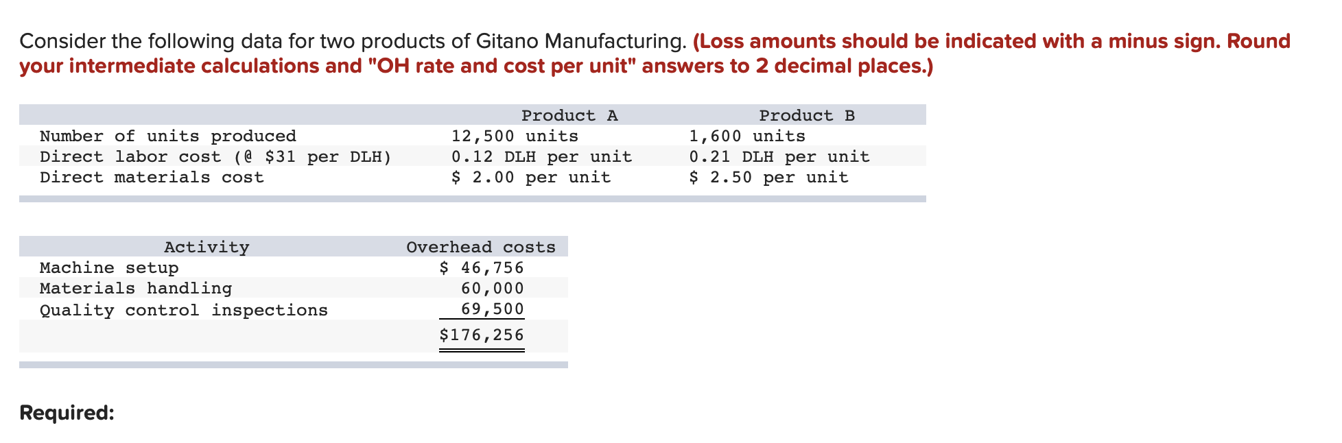 Need help with the blank blue boxes in "overhead assigned" section under