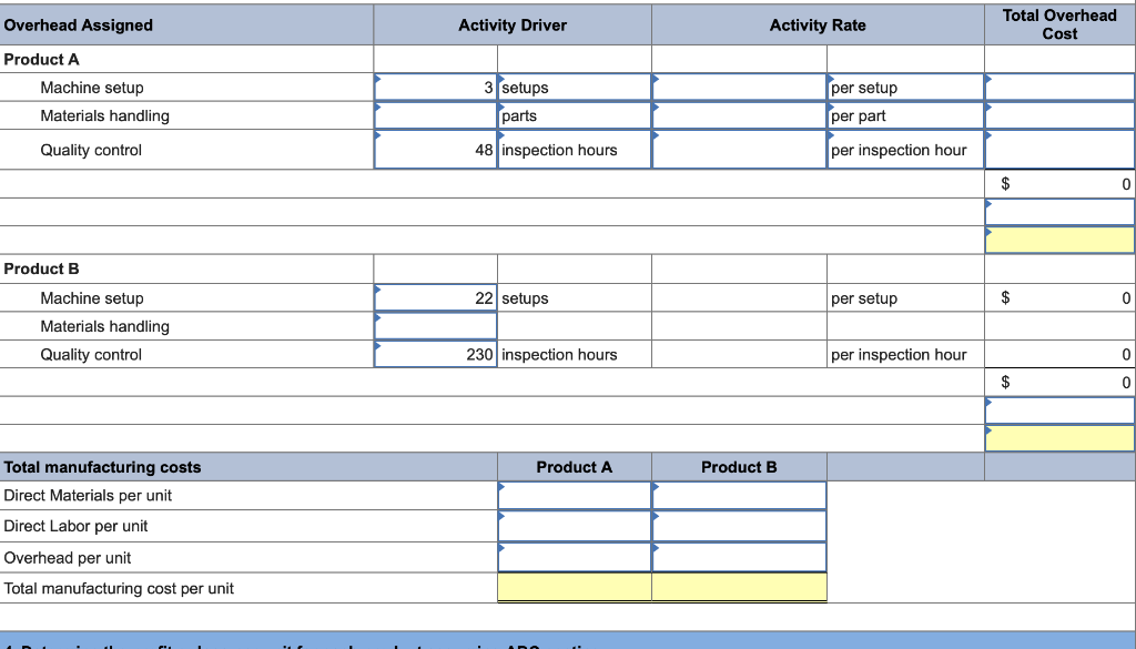Round your intermediate calculations and "OH rate and cost per unit" answers