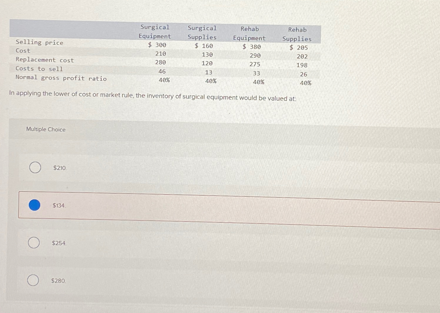  \table[[,,,,],[,Surgical,Surgical,Rehab,Rehab],[Equipment,Supplies,Equipment,Supplies,],[Selling price,$300,$160,$380,$205 