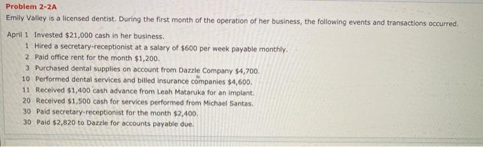  Problem 2-2A Emily Valley is a licensed dentist. During the first