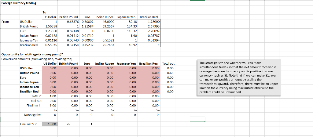 Develop an LP model to determine whether there are any arbitrage opportunities
