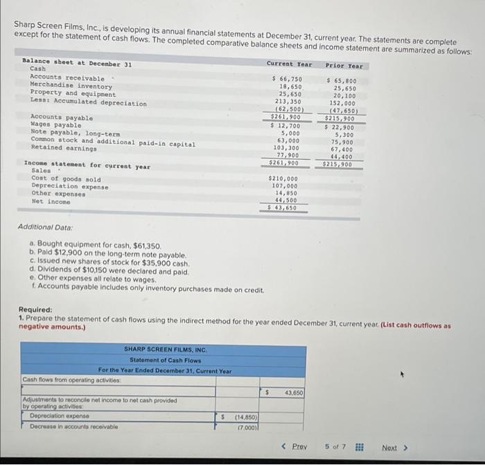  Sharp Screen Films, Inc., is developing its annual financial statements at
