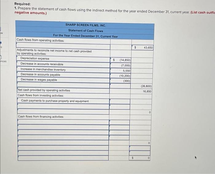 December 31, current year. The statements are complete except for the statement