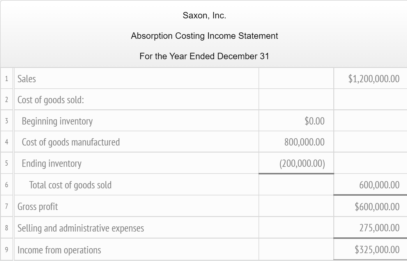 panels to complete the following table for the original production level. Then