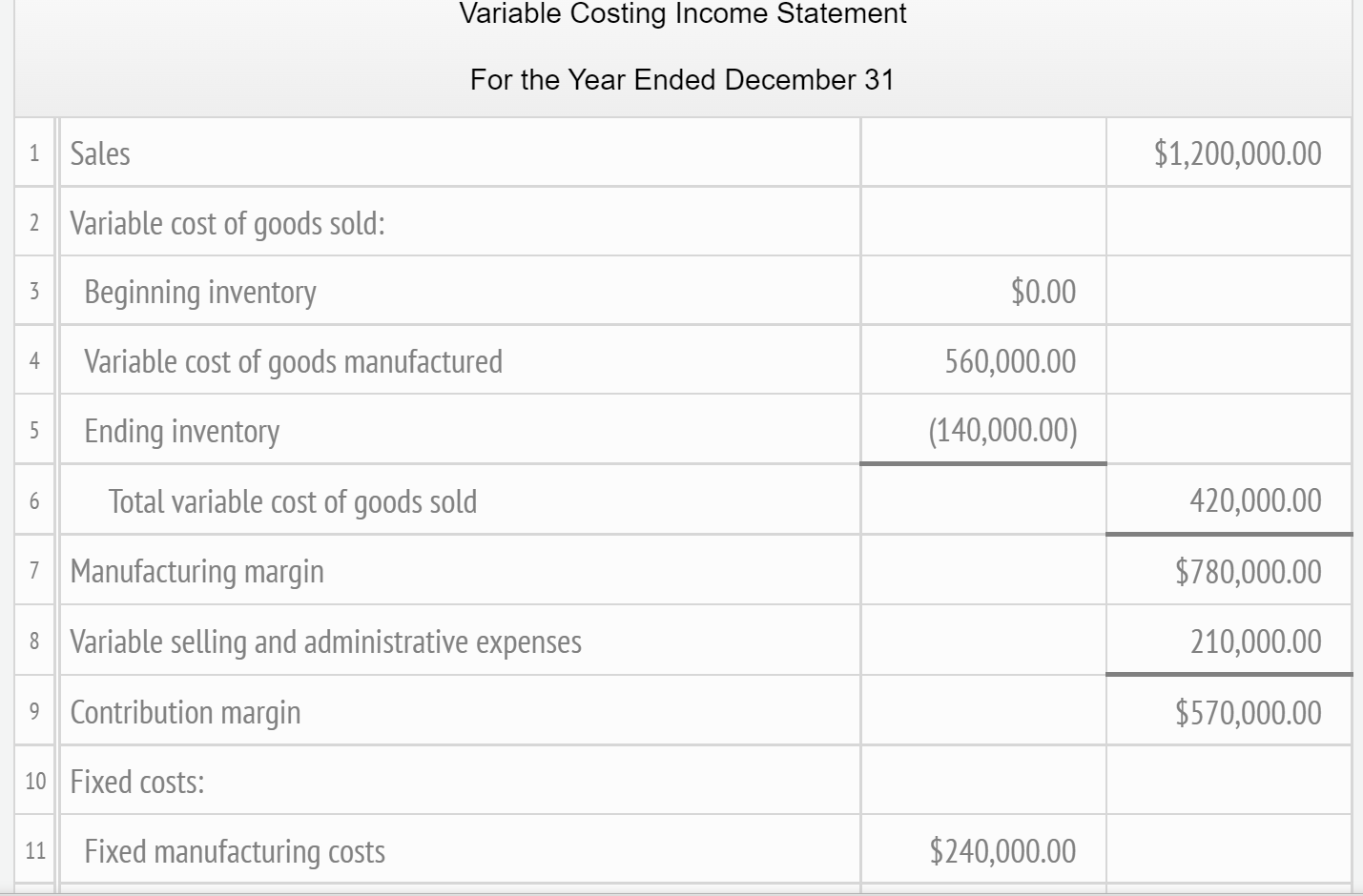 prepare similar income statements at a production level 10,000 units higher and