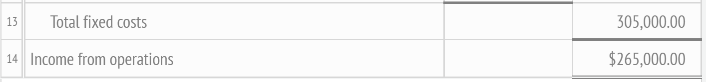 add that information to the table. Assume that total fixed costs, unit