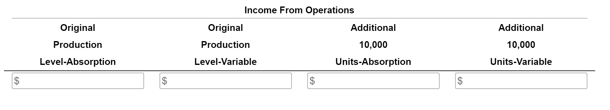 variable costs, unit sales price, and the sales levels are the same