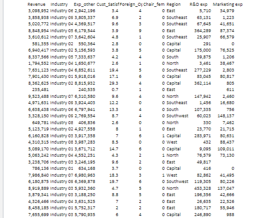 Assessment 2: Descriptive Analysis, Prediction and Communication Task overview In this assessment,