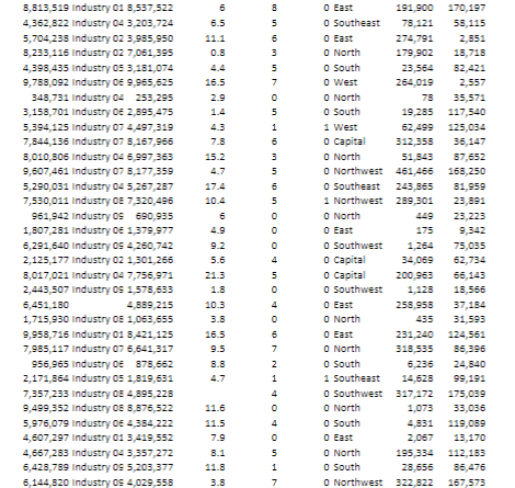 students will be provided a business scenario and dataset. Students will be