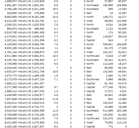 so as to be able generate a comprehensive understanding of the relationship