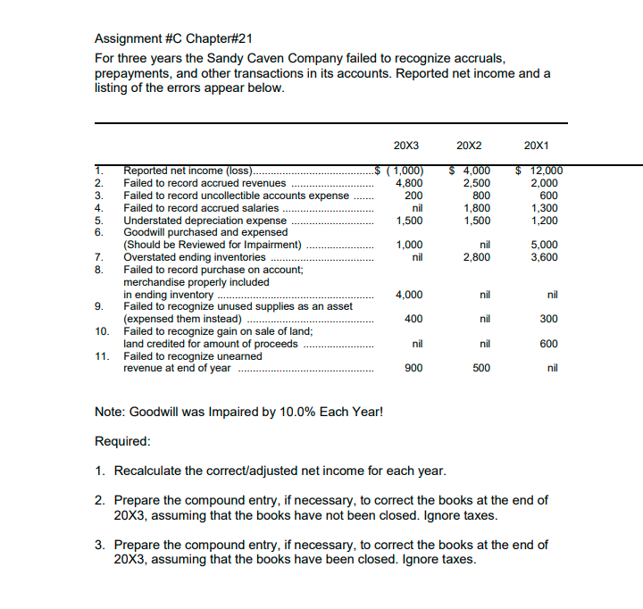  Assignment #C Chapter#21 For three years the Sandy Caven Company failed