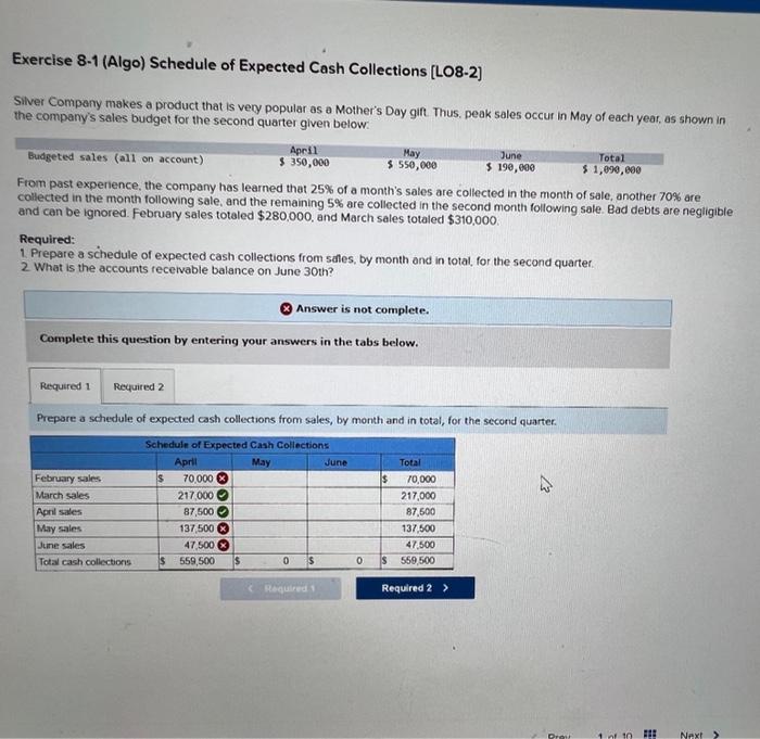  i dont understand why its wrong Exercise 8-1 (Algo) Schedule of