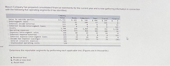  Intersegment sales Interest income-external $ 1,722 $ 183 749 $ 344