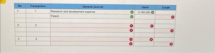Technology Company modified its model Z2 satellite to incorporate a new communication
