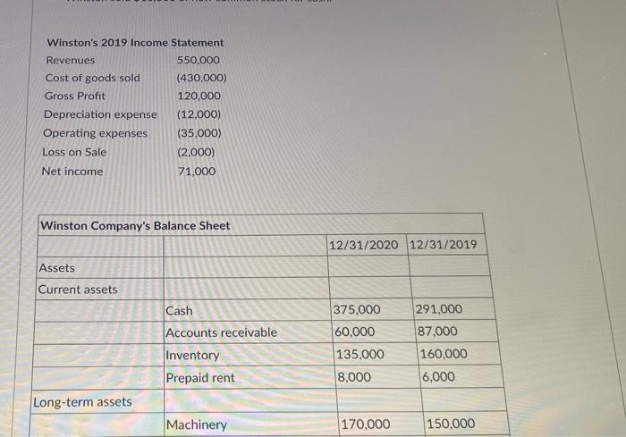 how the question is put in Prepare a FULL cash flow statement