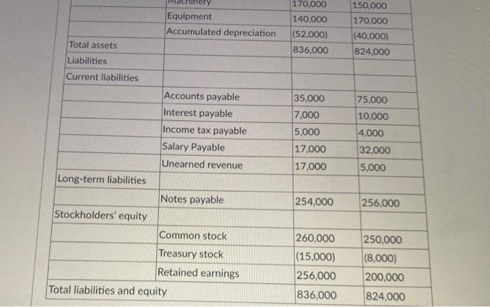 for Winston Enterprises for the year 2020. For the operating section, use