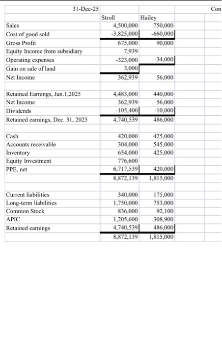 problem and financial statements needed. That is all the information I was
