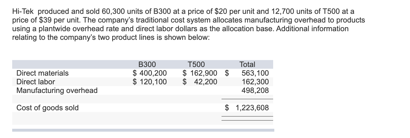 LO7-5] Hi-Tek Manufacturing Inc. makes two types of industrial component partsthe B300