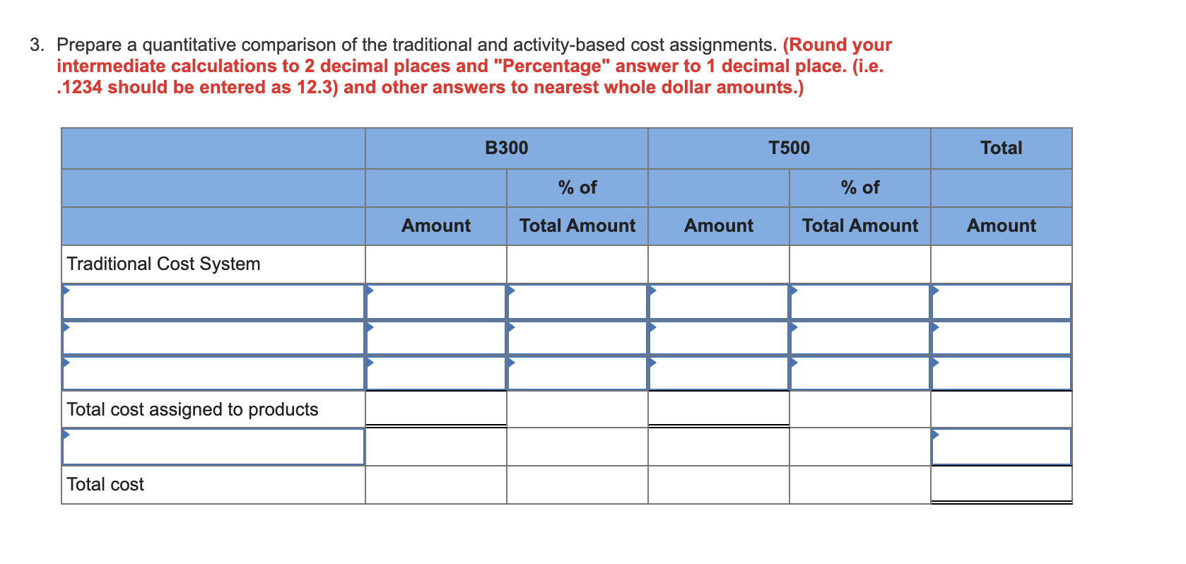 goods sold $ 1,701,300 1,223,608 Gross margin Selling and administrative expenses 477,692