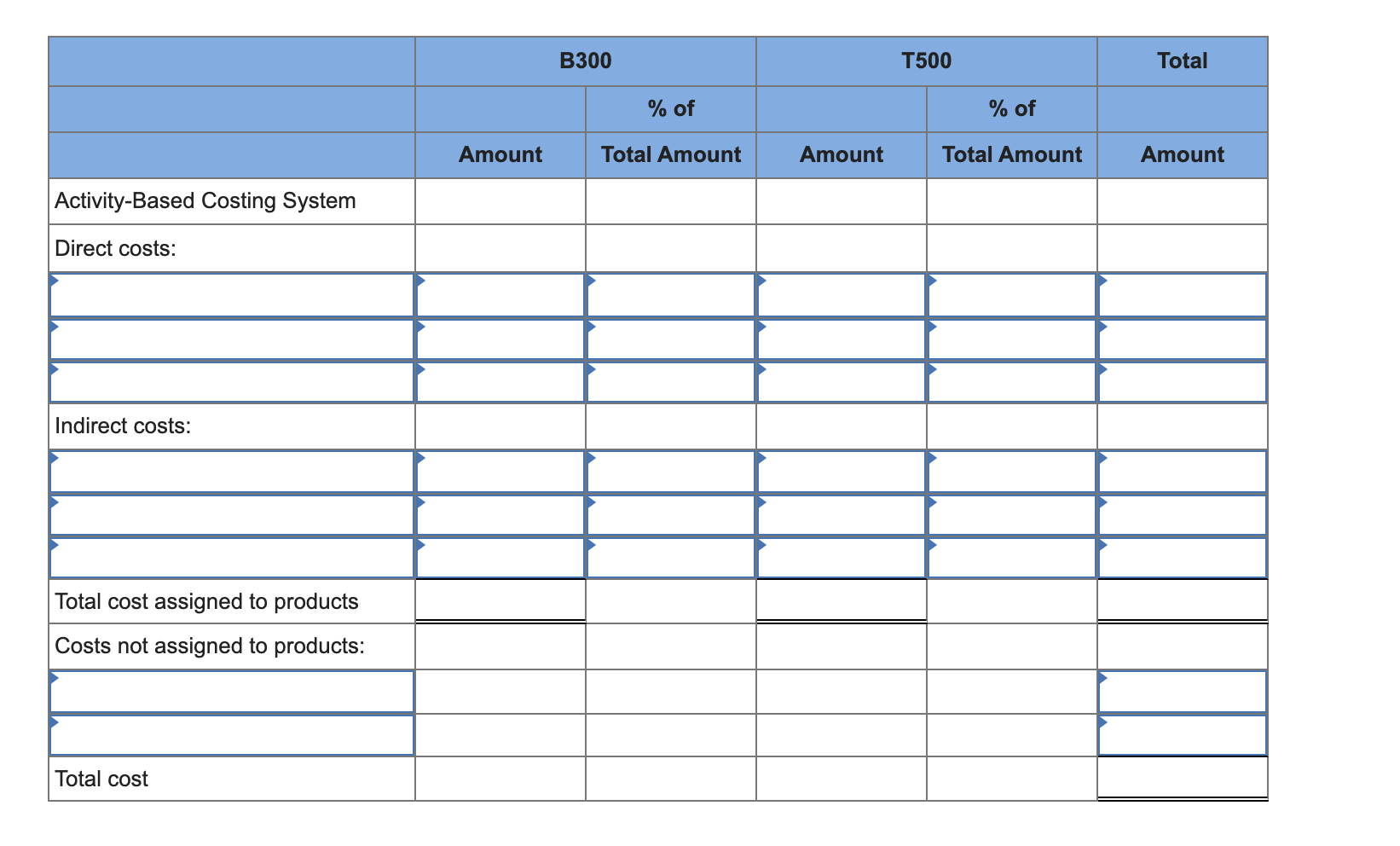 570,000 Net operating loss $ (92,308) Hi-Tek produced and sold 60,300 units