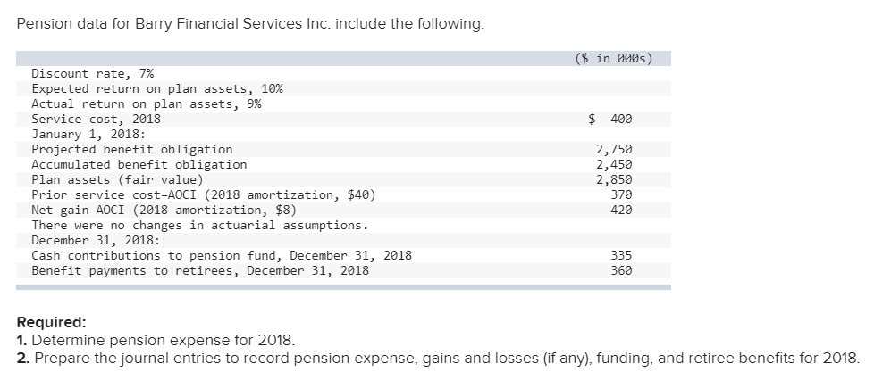 Pension data for Barry Financial Services Inc. include the following: ($