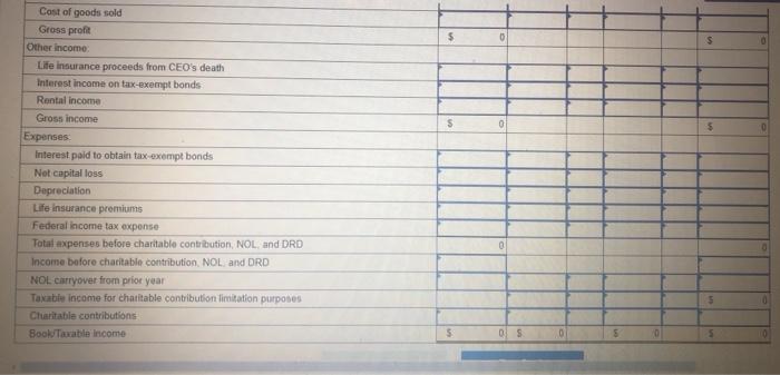 PLACE THE ANSWERS OF EACH IN A TABLE SIMILAR TO MINE! Timpanogos