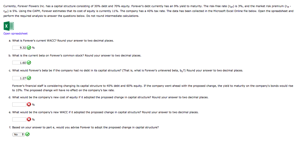 Currently, Forever Flowers nc. has a capital structure consisting 0 309