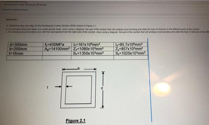 Miy for the Rectangular Hollow Section (RHS) shown in Figure 21 b.