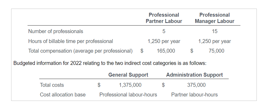 to clients in 2022. Lyon is a highly respected firm, and all