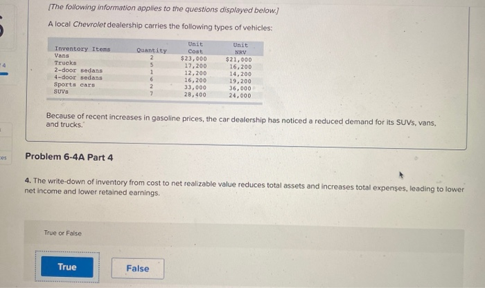 Trucks 2-door sedans 4-door sedans Sports cars SUV Quantity 2 5 1