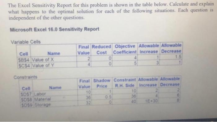  The Excel Sensitivity Report for this problem is shown in the
