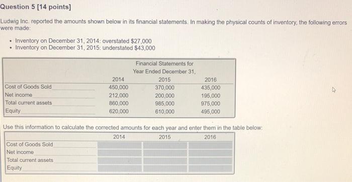  Question 5 [14 points] Ludwig Inc. reported the amounts shown below