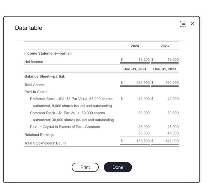 30, 2024. Include earnings per share Complete the income statement in this