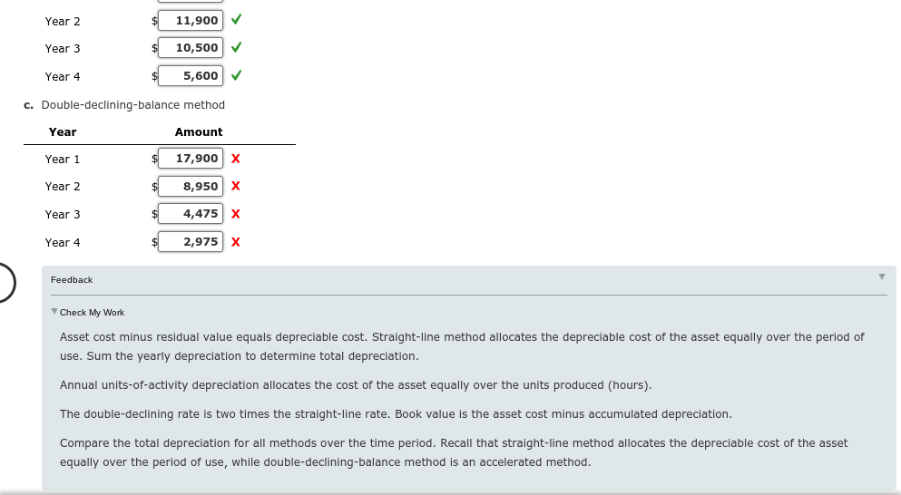 decline method wrong? I thought that it was the same thing for