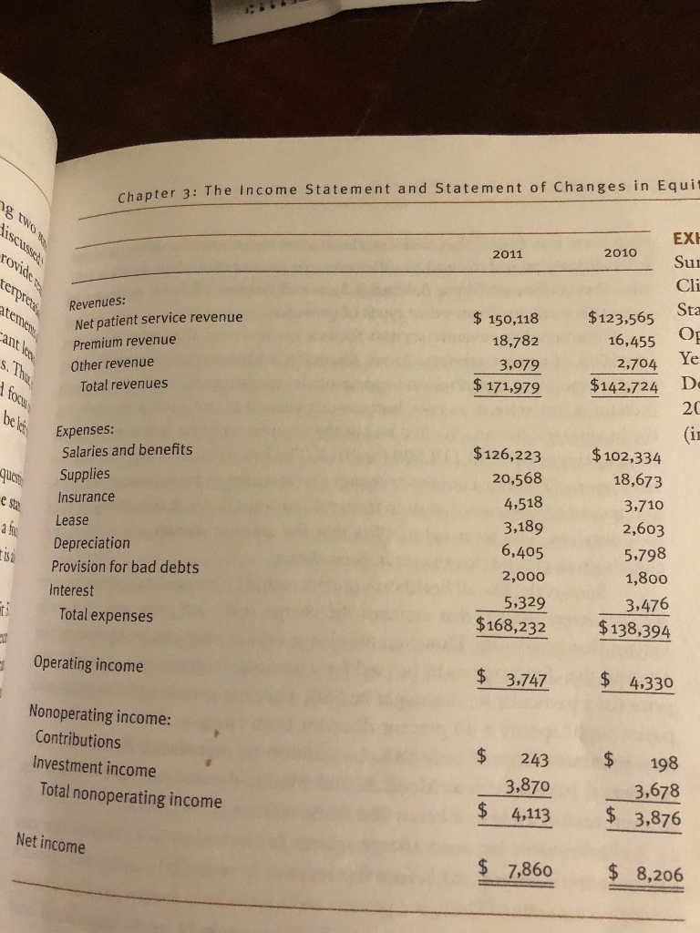 105 in Healthcare Finance 5th ed. Will someone help? a) This income