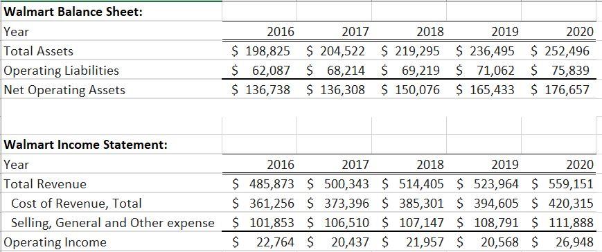 Please use the five-year financial summary and an assumed 5.50% cost of