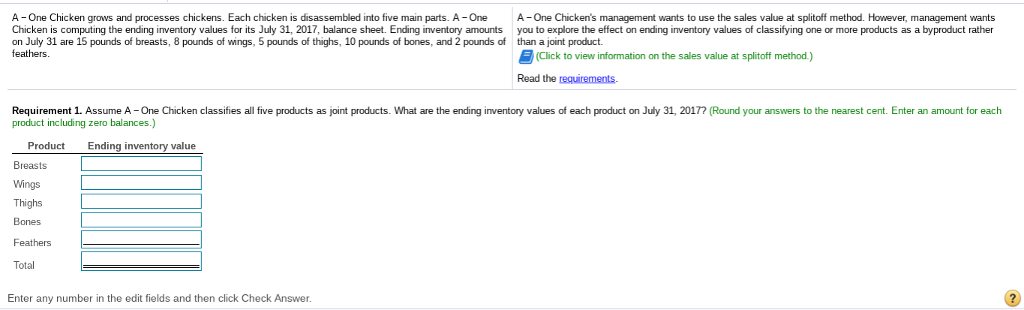 Thighs Bones Feathers Total Pounds of product Wholesale selling price 150 30