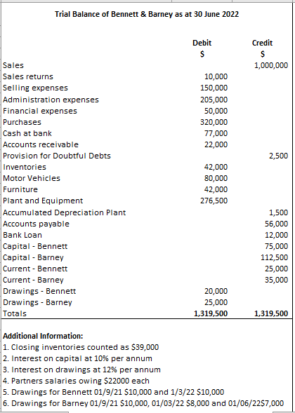 Part A: Client 1 Bennett and Barney decide to form a partnership