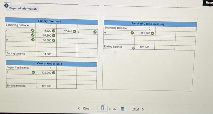 Kwon Manufacturing's activities for its first month of operations follows: a. Purchased